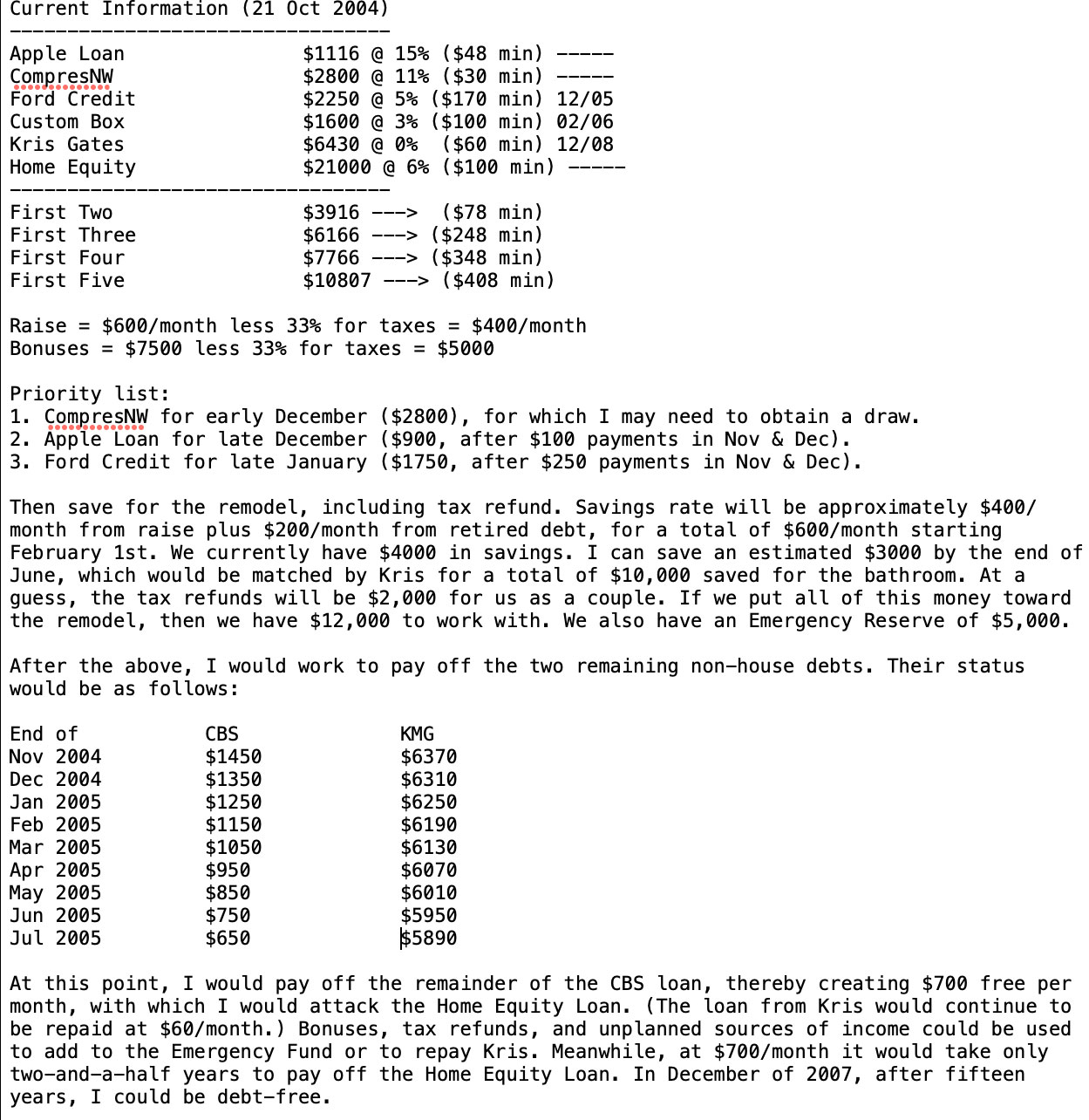 My debt-reduction plan from 2004. My debt-reduction plan from 2004.
